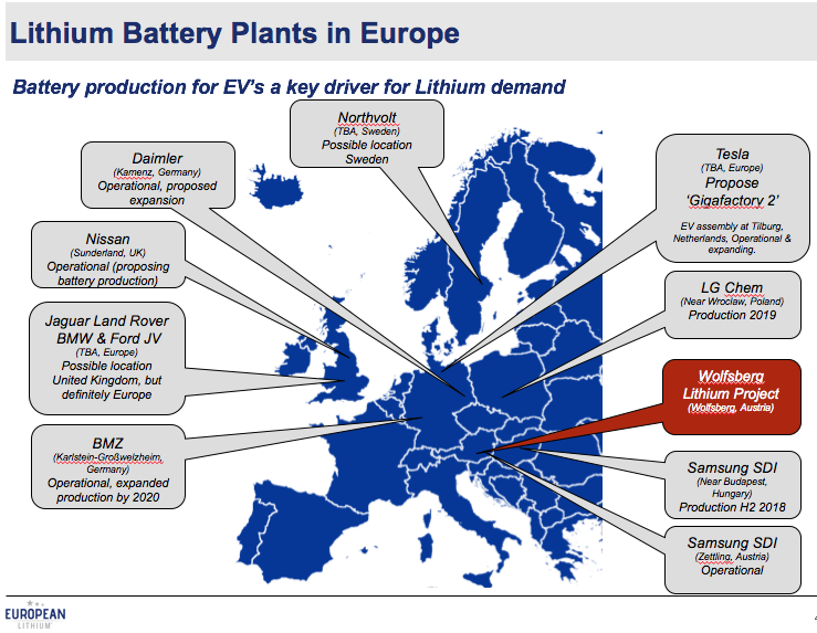 Lithium Battery Plants In Europe