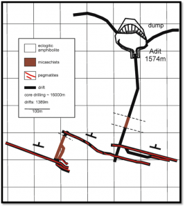 Project Topography