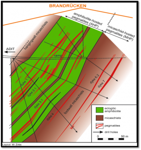 Project Topography