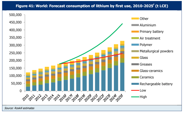 Lithium Batteries - European Lithium